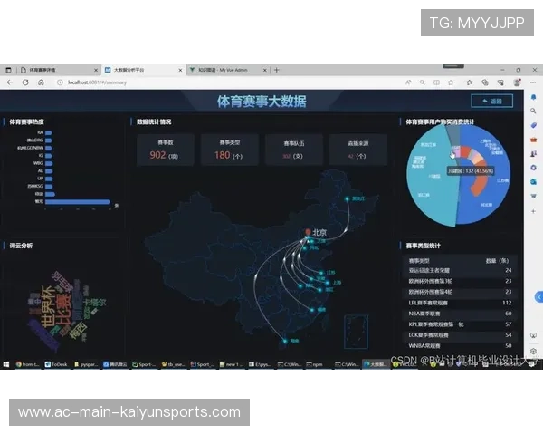 服务体育政策落实评估内容数据可视化平台，服务体育政策落实评估内容数据可视化平台怎么写